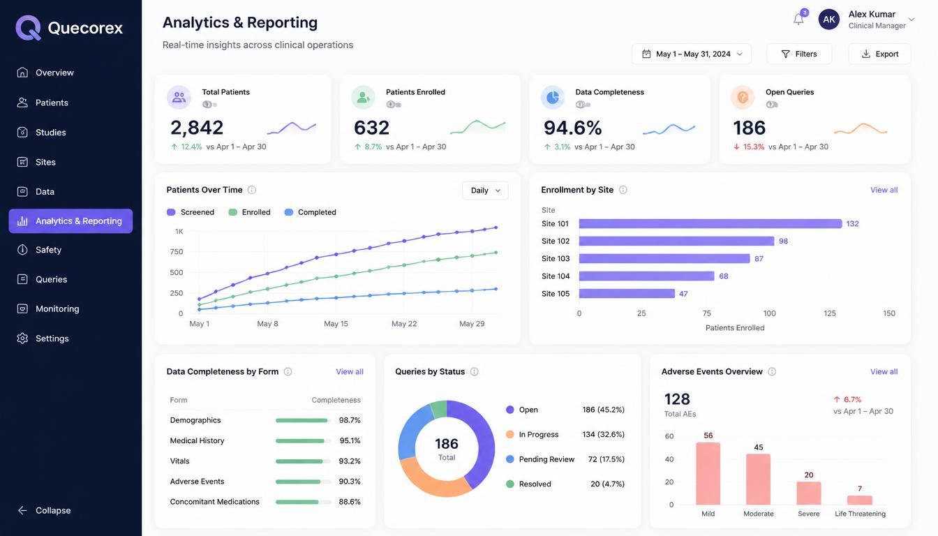 Analytics & Reporting